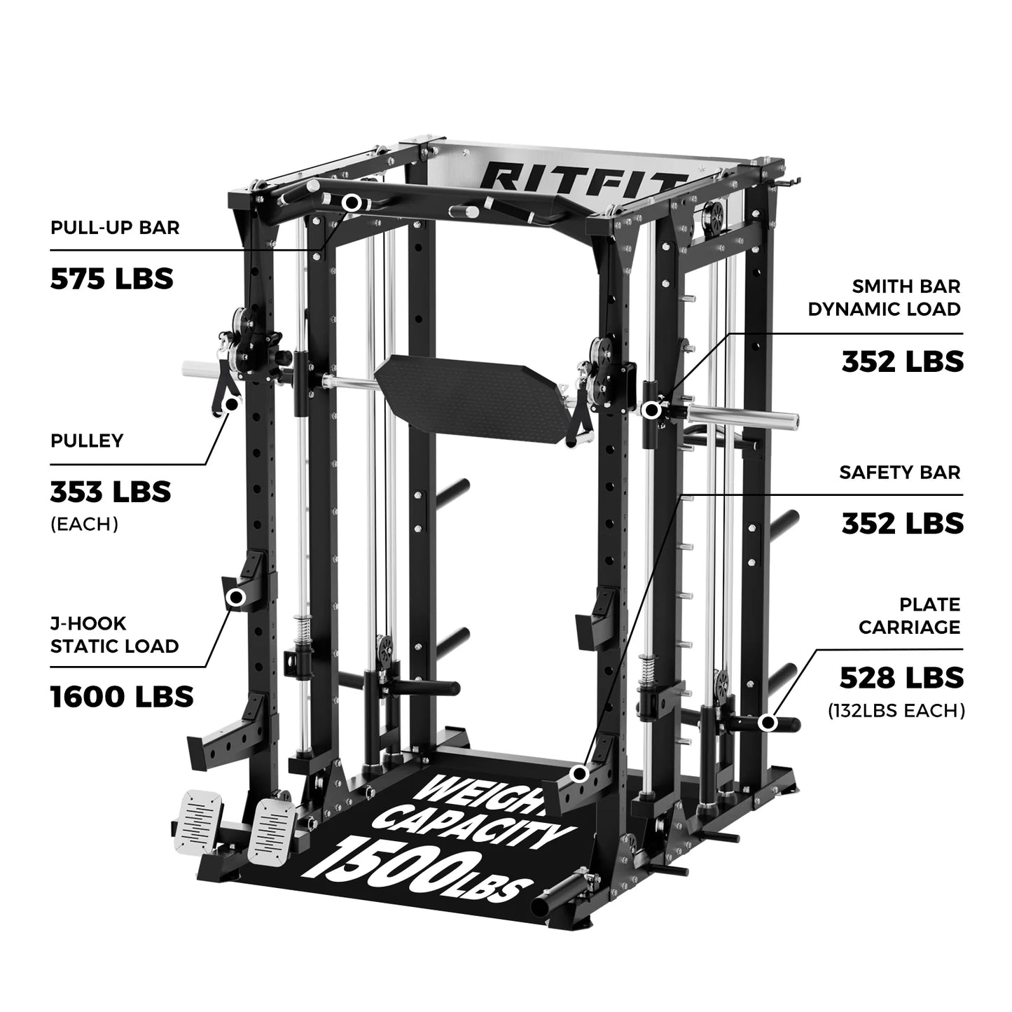 BUFFALO Multifunctional Smith Machine with Lat Pull down and Cable Crossover for Versatile Strength Training