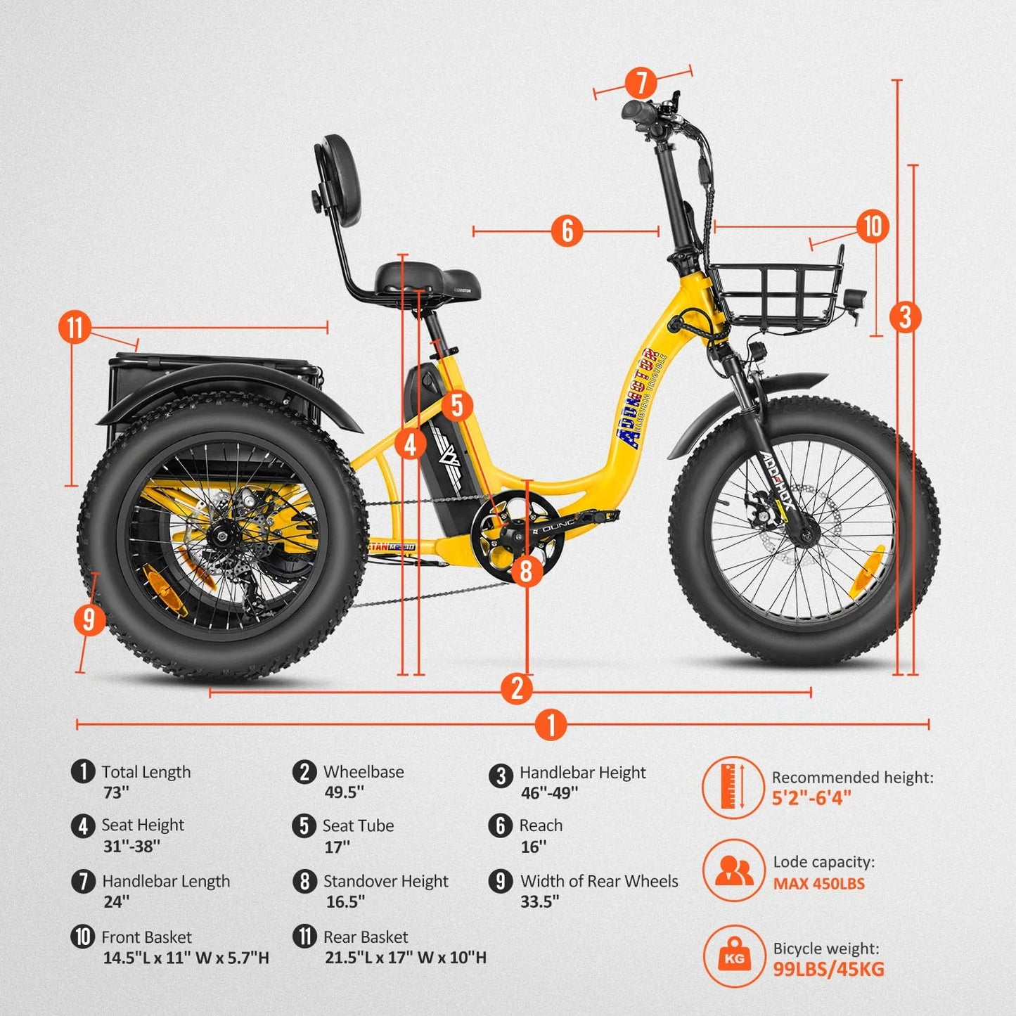 Step-Thru Electric Trike, Fat Tire Electric Tricycle for Adults with Basket, 750W 48V 20Ah 3 Wheel Electric Bicycles for Seniors, M-330II Yellow